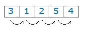 bubble sort array