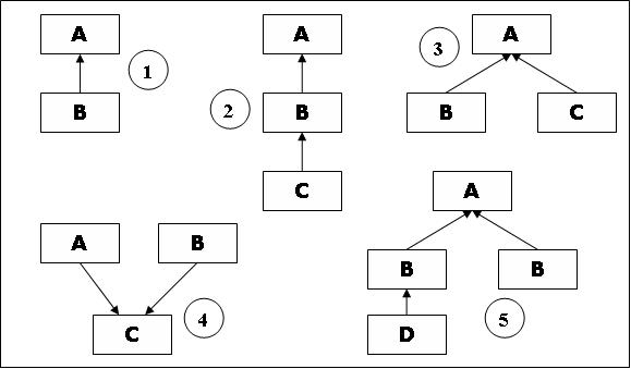 C++ Overloading and Operator Overloading » CodingUnit Programming Tutorials