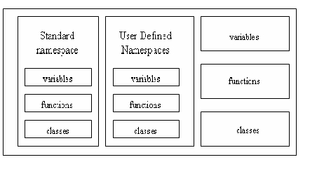 namespaces